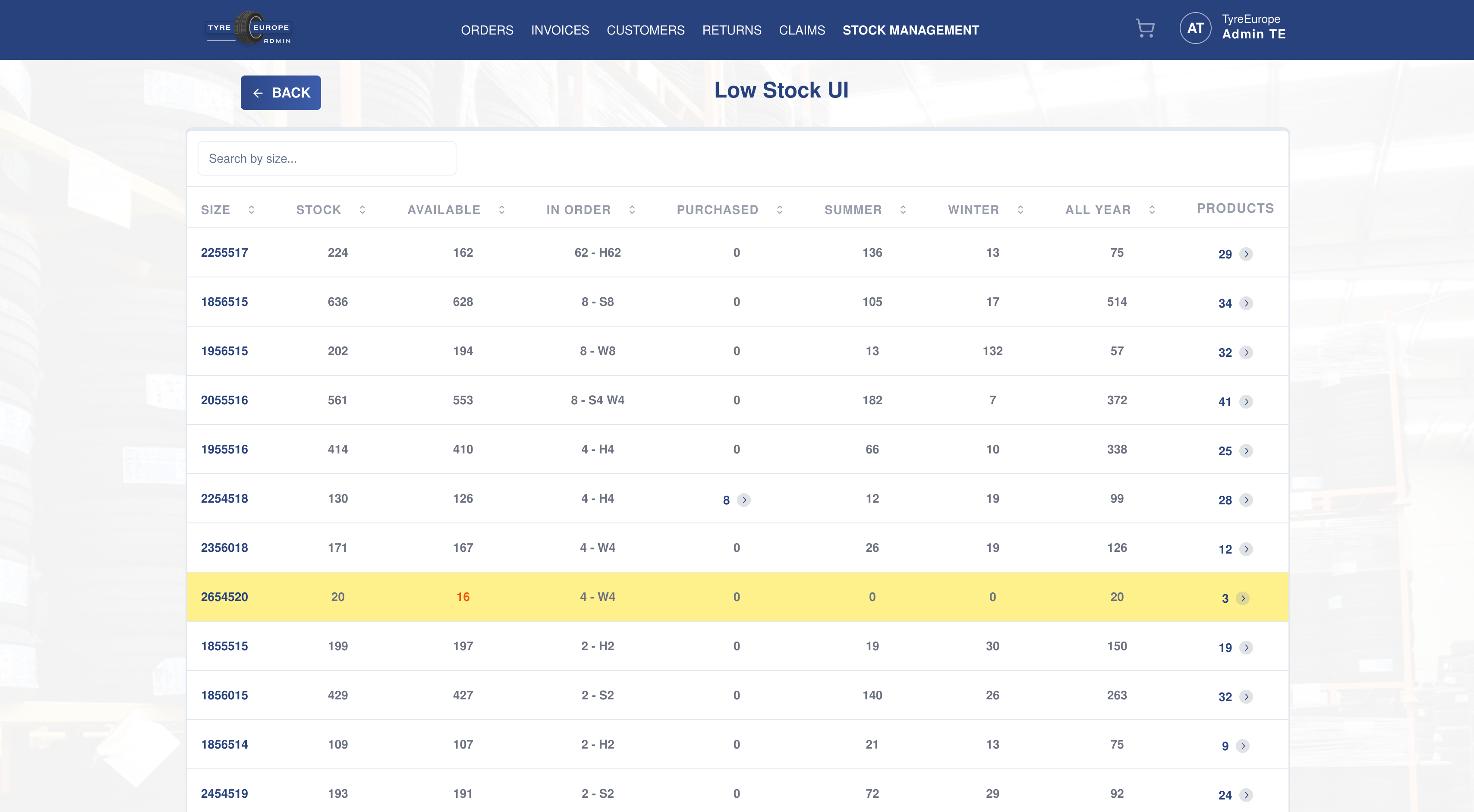 Admin panel. What is in stock, what is on order and what needs buying, by size.